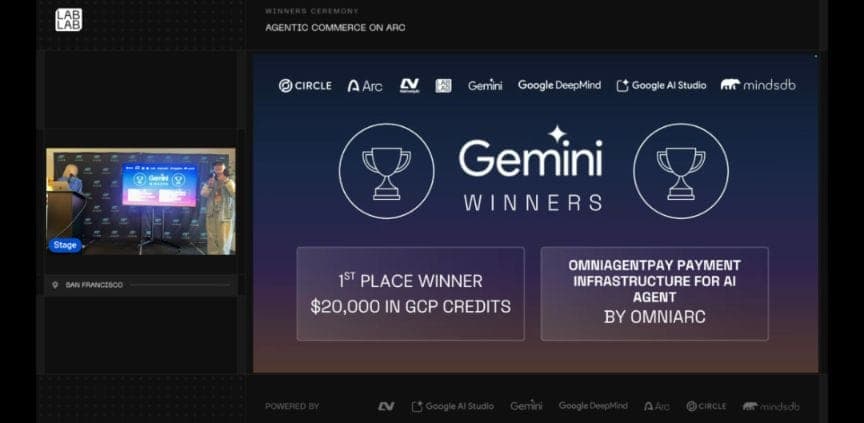 Won the Gemini track at Circle × Google DeepMind Agentic Commerce on Arc — San Francisco, 1,201 participants across 221 teams.
