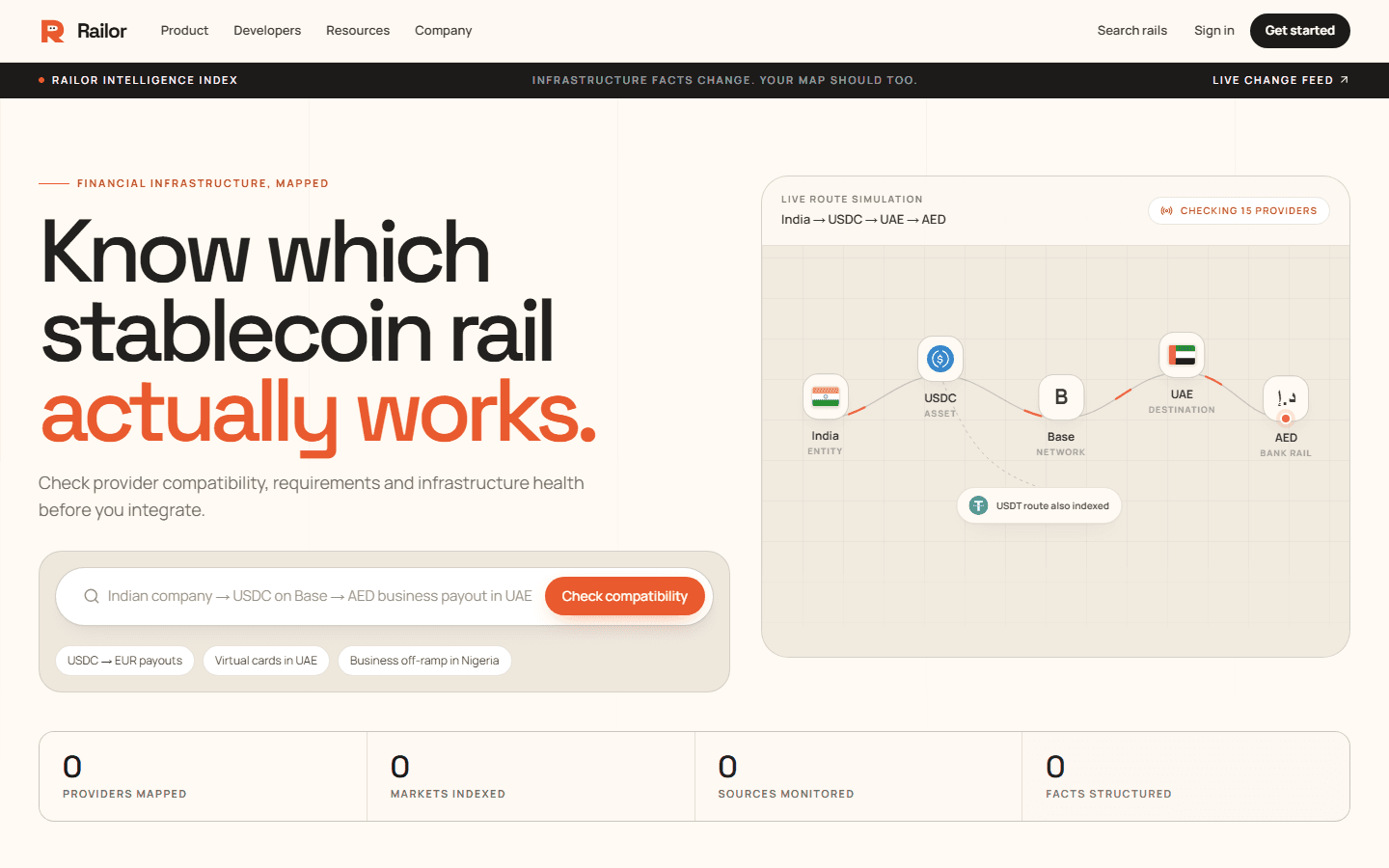 Railor — Financial infrastructure, mapped